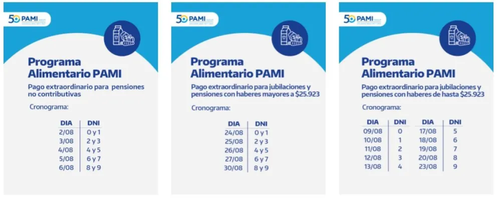 PAMI paga la sexta cuota del programa alimentario a 600.000 personas afiliadas